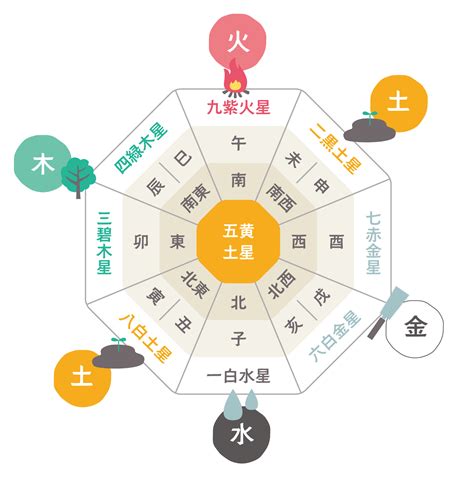 風水 北|冷気に注意！風水から見る北の方角の運気とポイント。